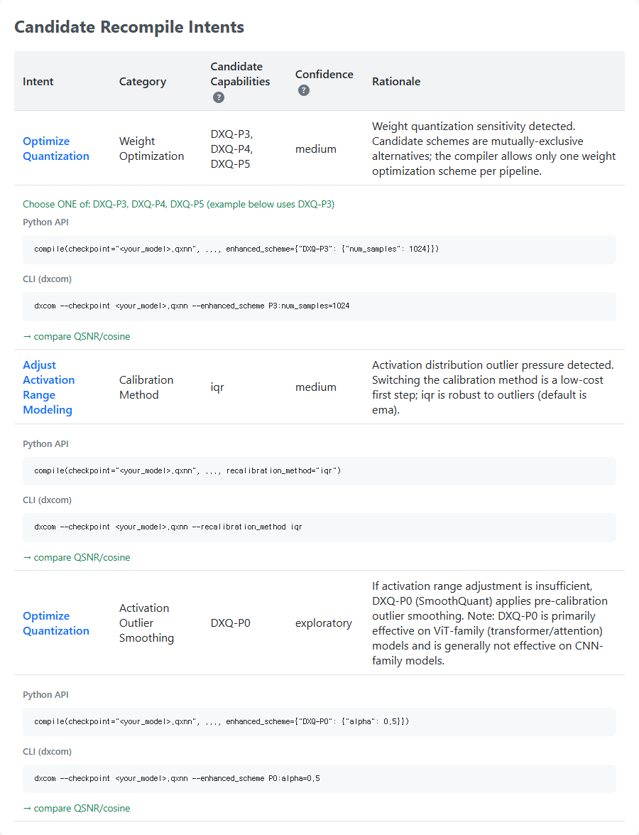 Figure. Quantization Diagnosis Report — Candidate Recompile Intents