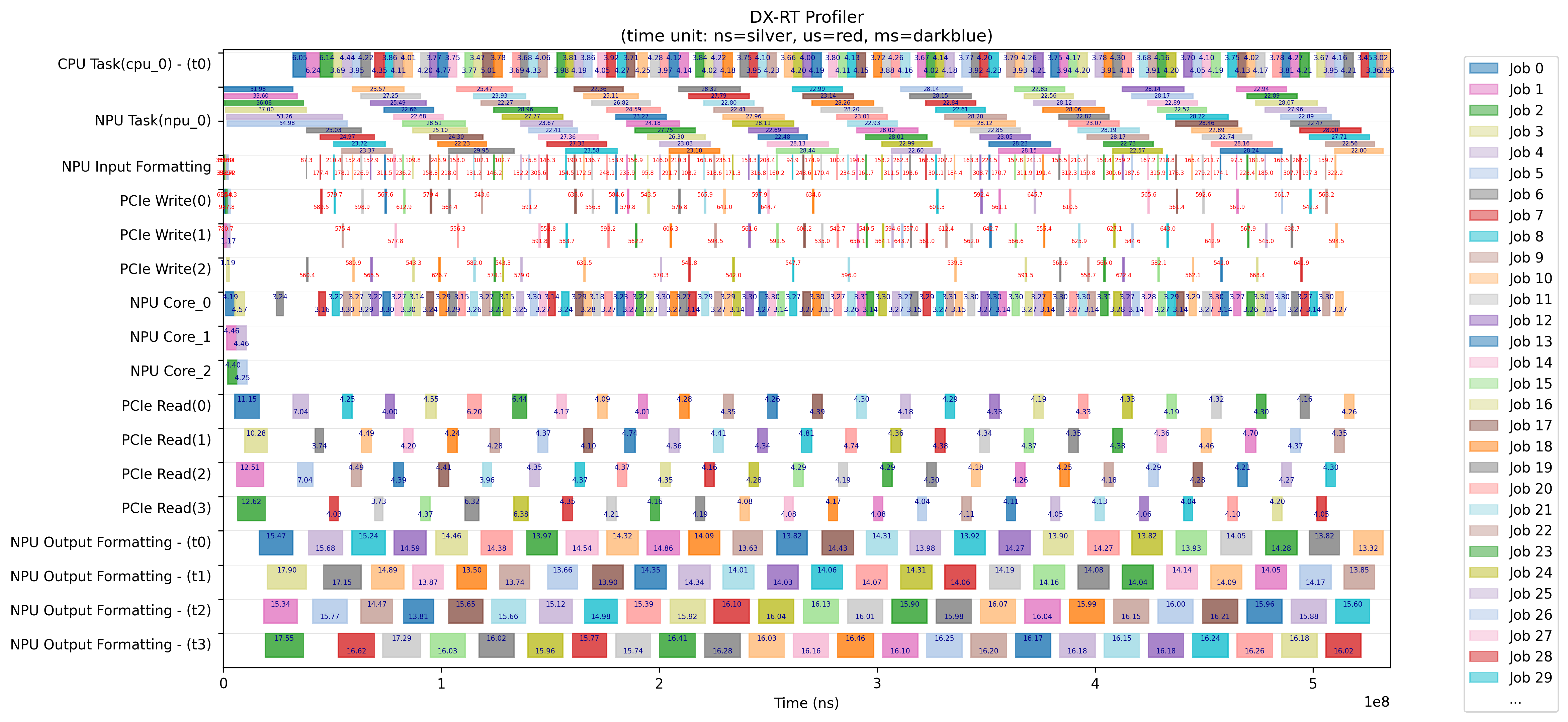DX-RT Profiling Report
