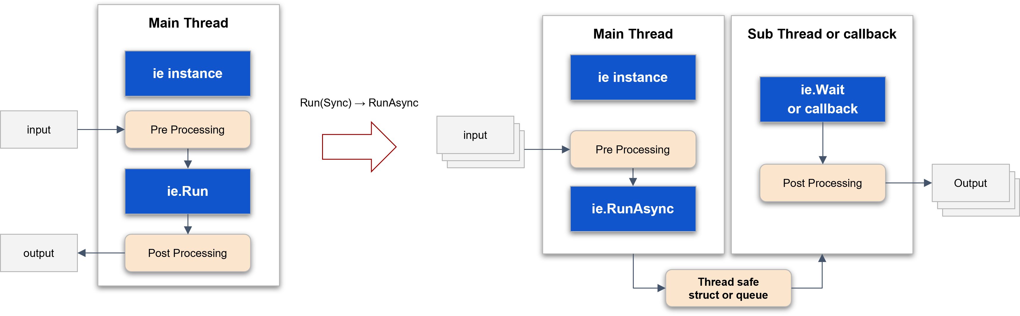 Converting Run(Sync) to RunAsync