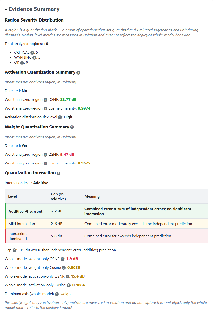 Figure. Quantization Diagnosis Report — Evidence Summary