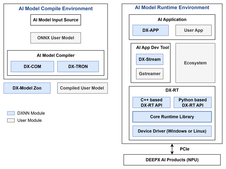 DEEPX SDK Architecture