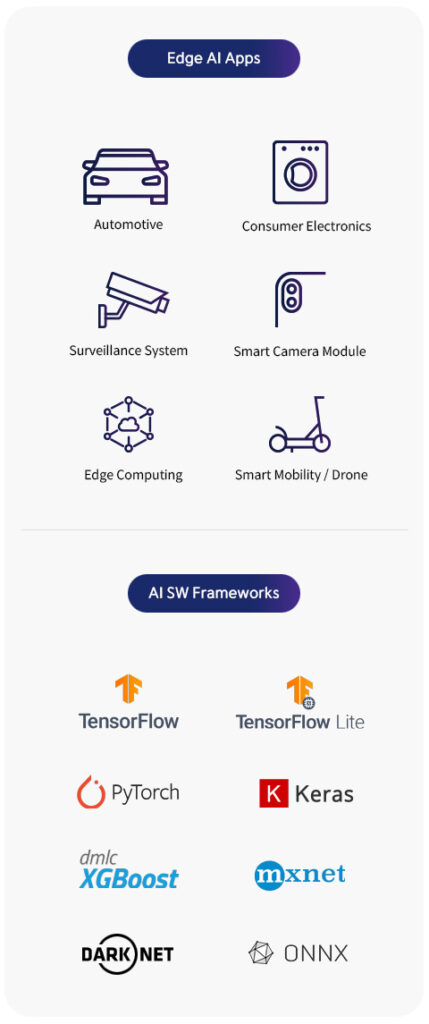 Empower Your AI Ambitions with DEEPX NPU - DEEPX DEVELOPERS'